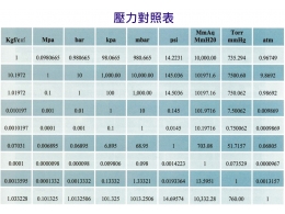 Pressure table