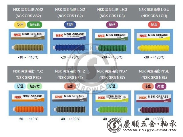 NSK 潤滑油脂